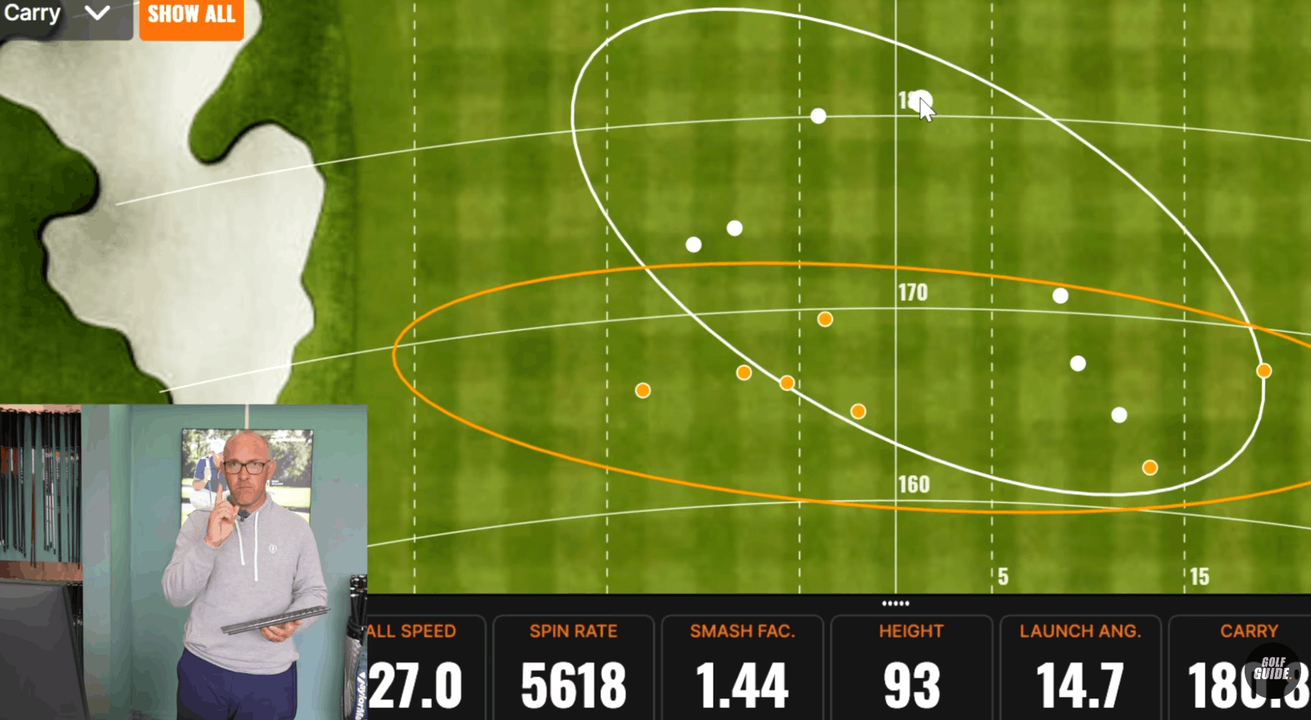 A close look at the results from the Mizuno M15 and Titleist T250